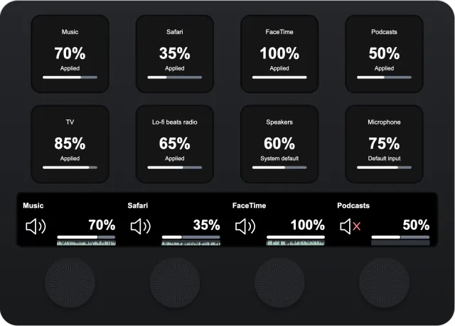 Stream Deck keys and dials showing app volumes